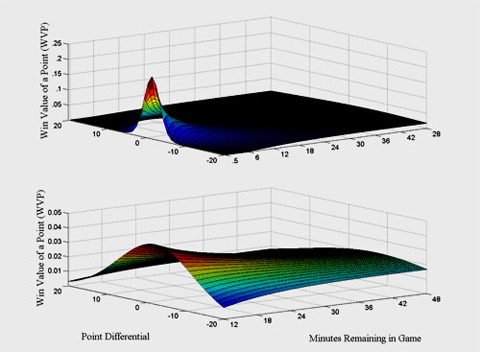 main2_SSACgraph_480 main2_SSACgraph_480
